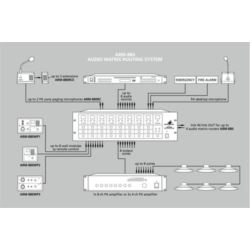 Monacor ARM-880 Matryca cyfrowa